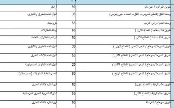 اقتراح اسماء شركات مستلزمات طبية